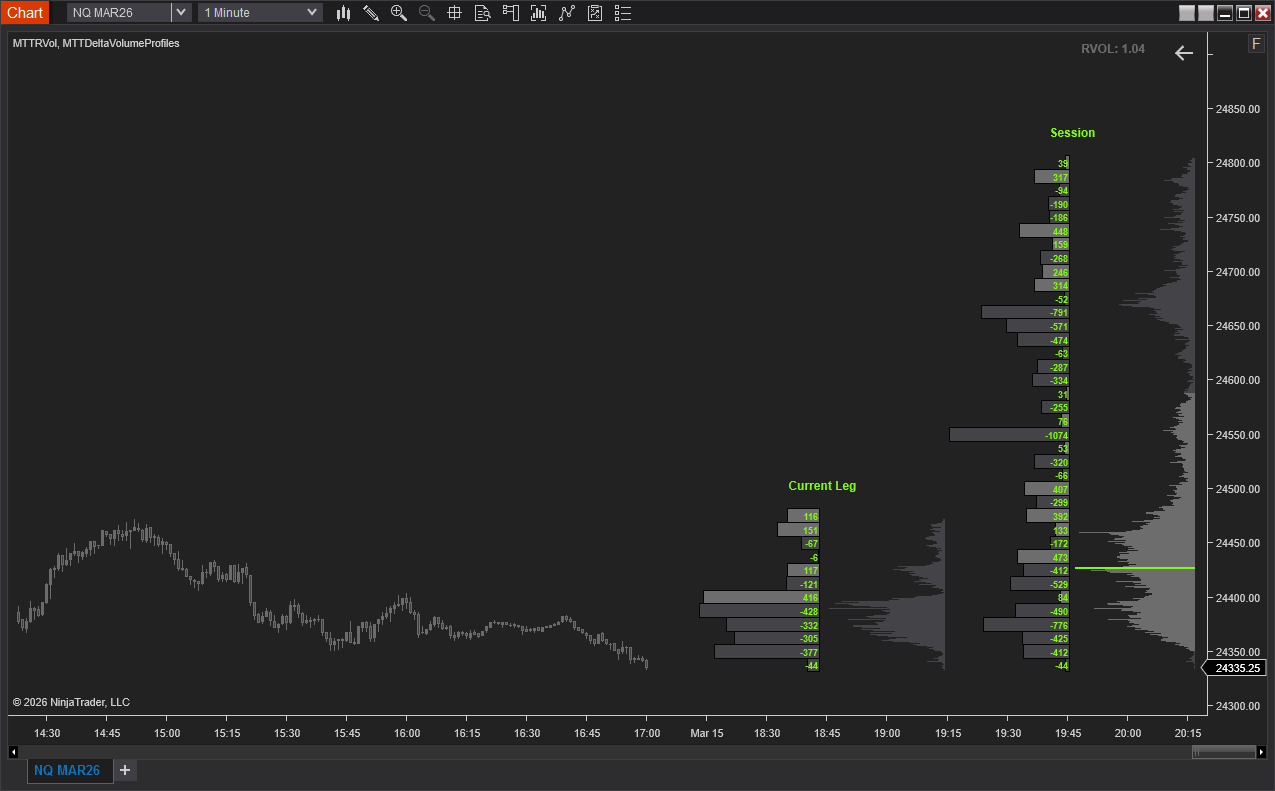 MTTDeltaVolumeProfiles